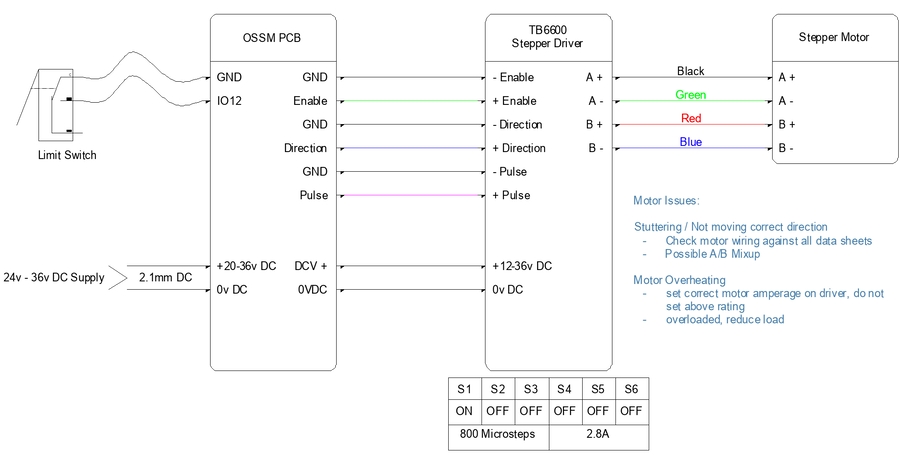 OSSM PCB w/ TB6600 Stepper Driver